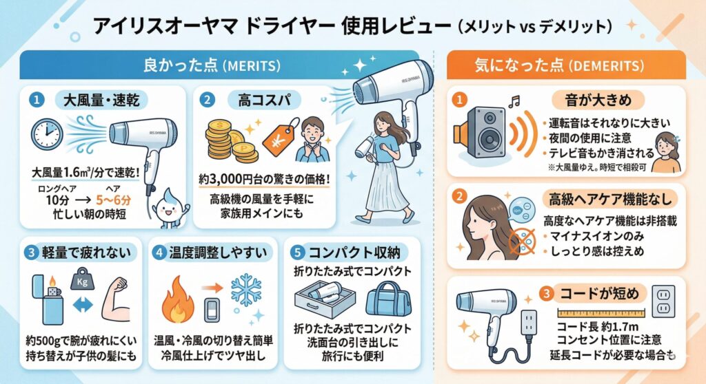 アイリスオーヤマ ドライヤーを実際に使ってみた感想