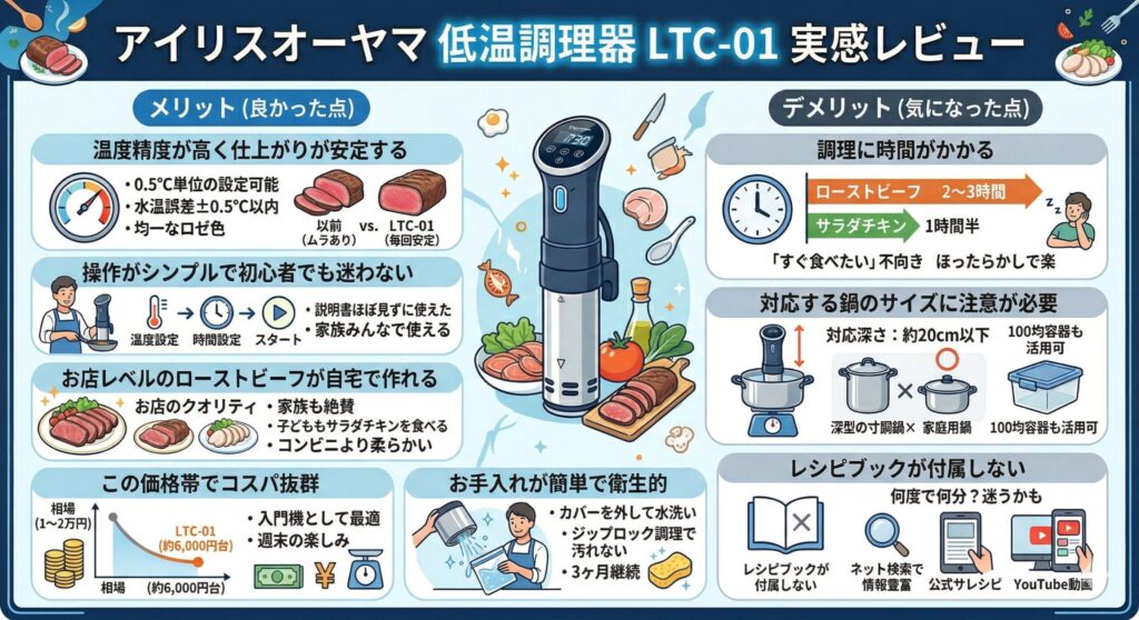 アイリスオーヤマ 低温調理器 レビュー