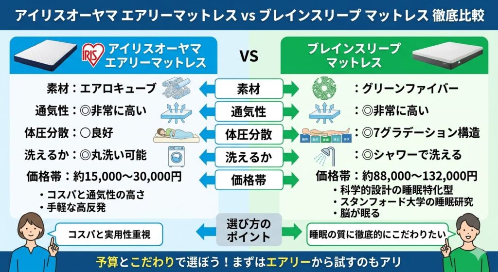 アイリスオーヤマ エアリーマットレスとブレインスリープ マットレスはどっちがいい?