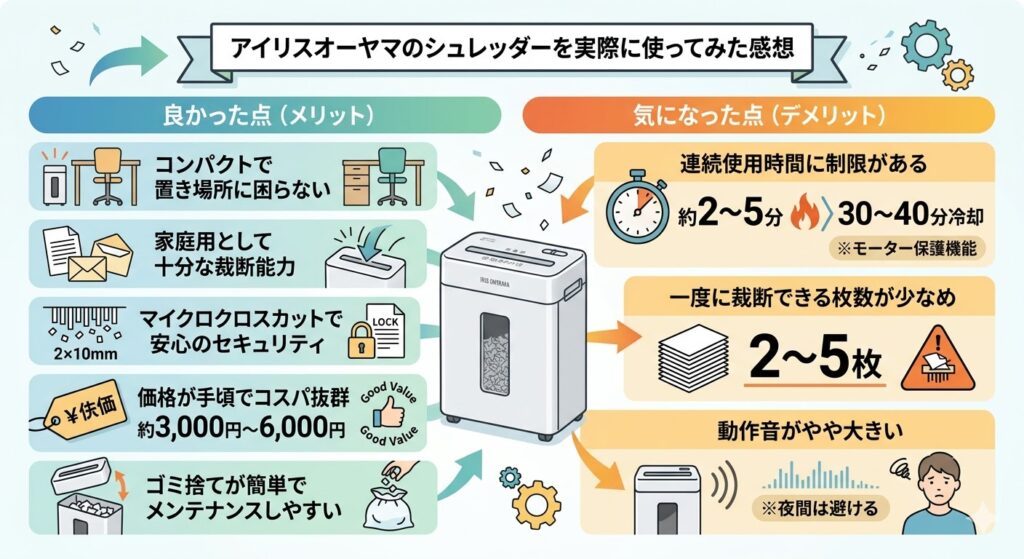 アイリスオーヤマ シュレッダー