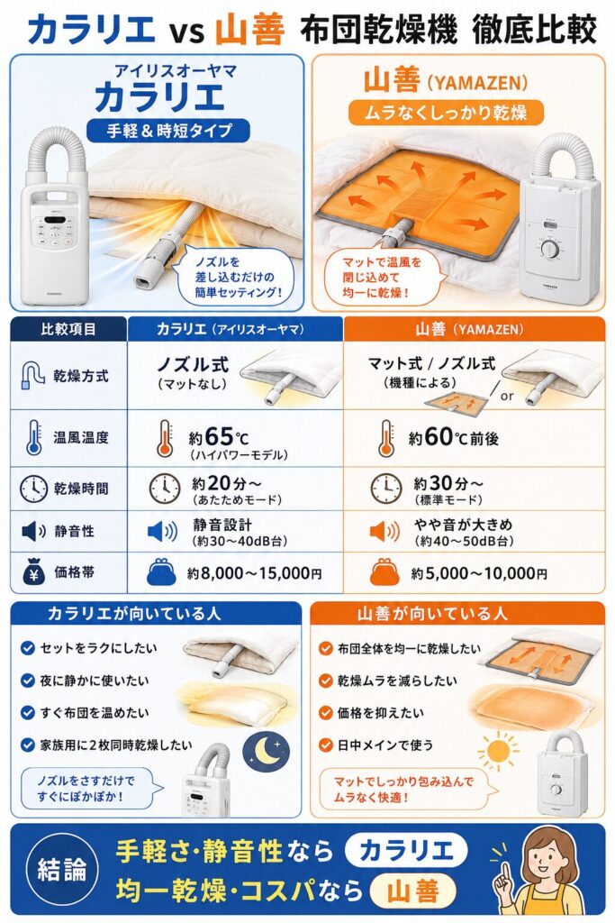 布団乾燥機 どっち