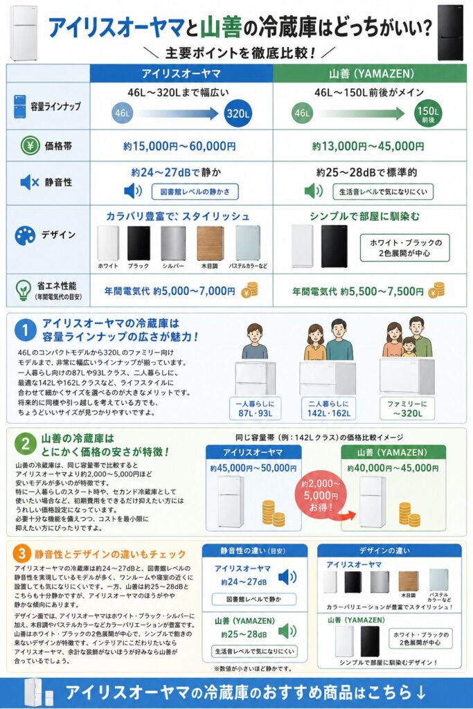 冷蔵庫 アイリスオーヤマ 山善